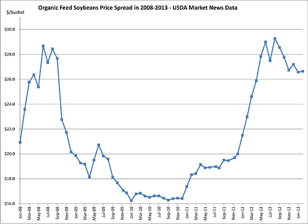 March 18, 2013_Soybeanprice2